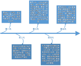 Ƅ(dng)Ĺܵ[c(din)Ѳzܻg(sh)