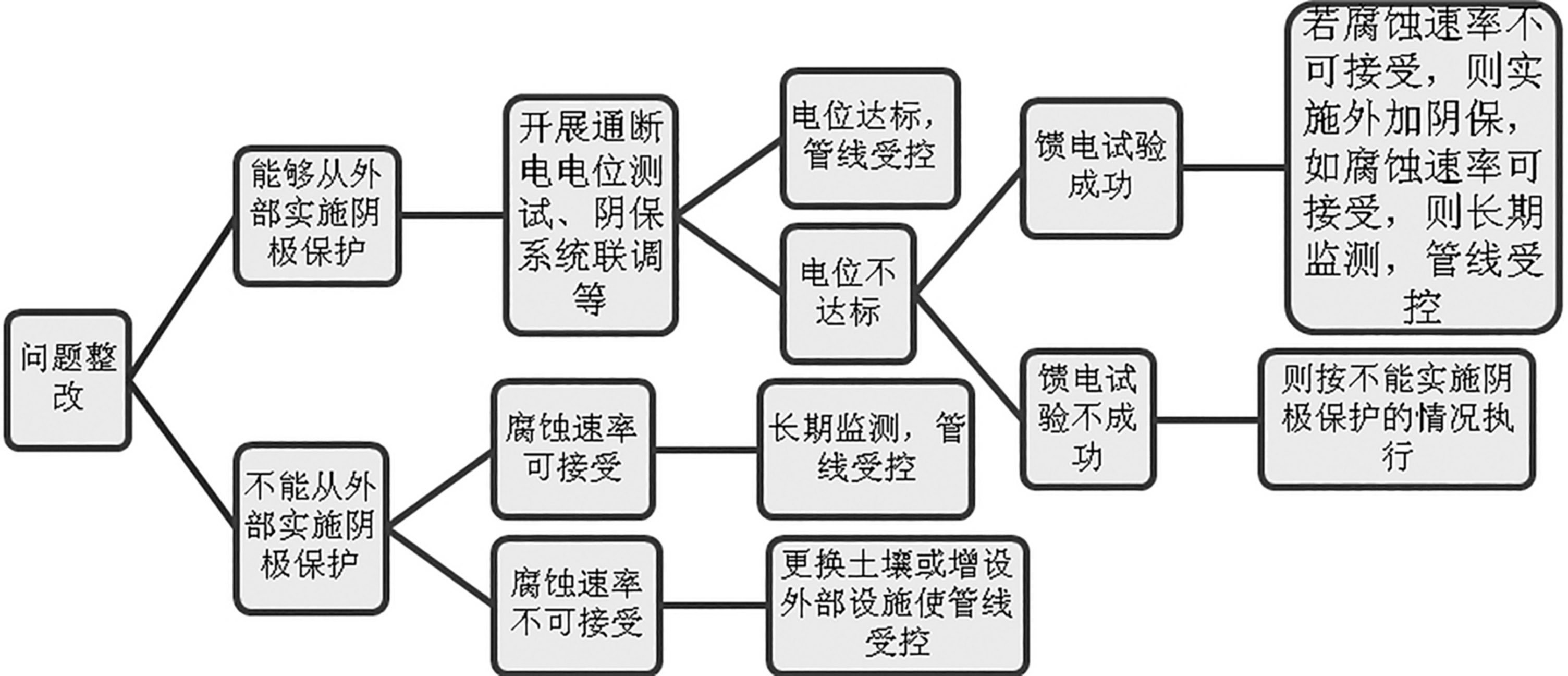 (xin)ĳܶꎱ(wn)}Ĵʩ̽