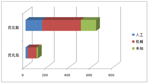 wȫAϵyڹܵoеđÌ(sh)`