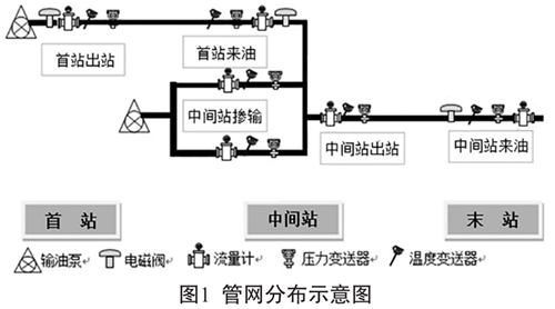 ݔ͹ܵй©h(lin)iͣݔϵyOӋc