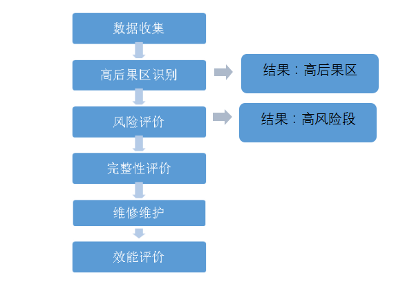 ߺ^cL(fng)Uεą^ec(lin)ϵ