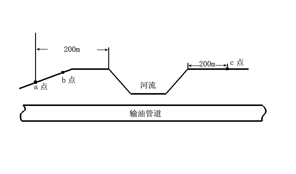 ͚ݔ͹ܵߺ^ReҊ(jin)(wn)}h
