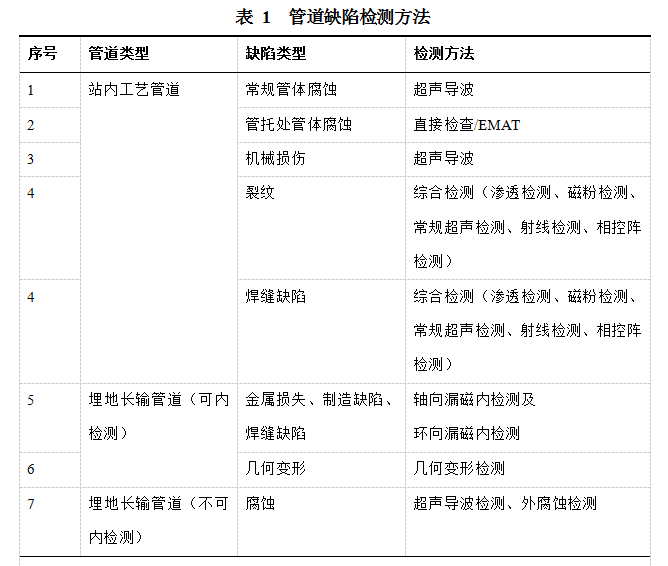 ܵur(ji)g(sh)LNGܵđ