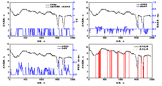 Ȼȸgֱur(ji)˜ڹܵԹеđÌ(sh)`
