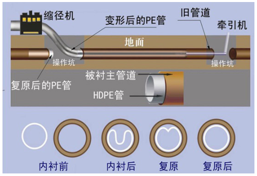 gܵ_(ki)ޏͼg(sh)Ü\