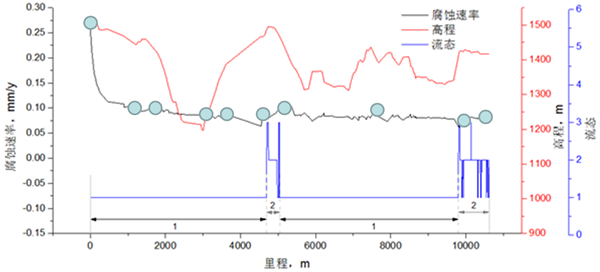 Ｏݔܵȸgֱur(ji)g(sh)MP-ICDA̽