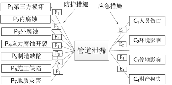 ͚ܵL(fng)Uur(ji)cܿwϵо