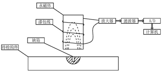 Ŕ_(dng)ԭĴױI͌(zhun)헃șzyg(sh)