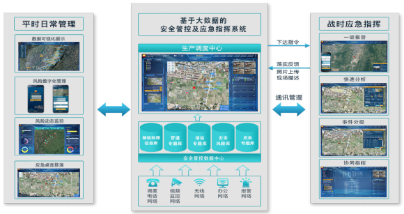 ڴ󔵓ĹܵgȫϵyOӋc(sh)F