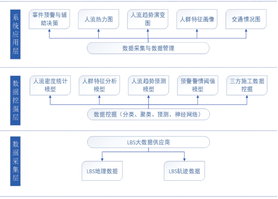 LBSλô󔵓͚ܵAg(sh)