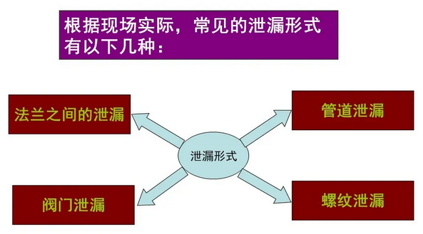 Ȼվ(chng)Ҋ(jin)й©ԭc