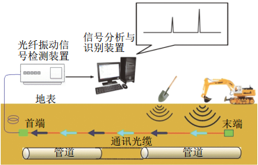 wAg(sh)ɽ^ܵ|(zh)ĺOyđ