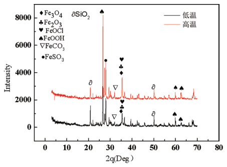 sCI(y)^ߜحh(hun)عܾ(xin)䓸gӰо