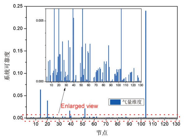 ]Ӱ푵ȻܾW(wng)ϵyɿur(ji)о