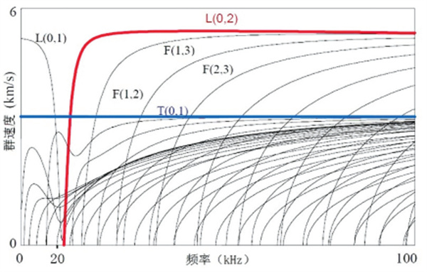 ɽ^(chng)վݔܵzyеđ