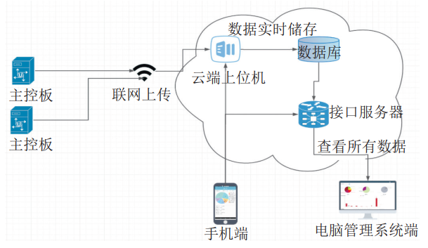 ĳݔվȻl(f)늙CMP(gun)IλhܱOyϵy(sh)`
