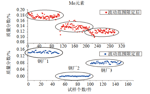 ȫԄ(dng)Ӽg(sh)L(chng)ݔܵ̽Oеđ