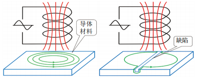 }_uԭpُͺϹܵzyg(sh)о