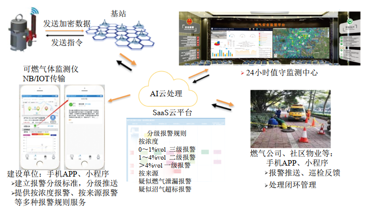 P(gun)ڳȼܵй©OyϵyƏVõ̽ӑ