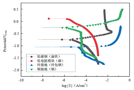\ÔֵģMӋӵϵyվ(chng)^ꎘOoӰҎ