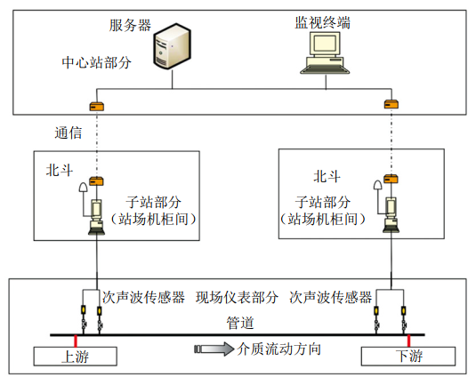й©Oyg(sh)ڝmܵđ