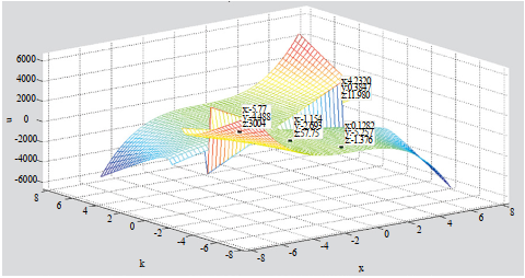 ͚ܵꎘOoʧЧԭM(jn)
