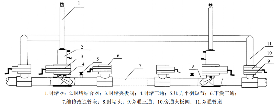 ۹ܵͣݔʩĿ|(zh)Ҫc(din)