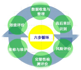 ܊OӋԹcܵ|(zh)ȫP(gun)ϵ