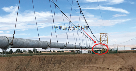 ԭ͹ܵʽԽ̰ȫzycur(ji)