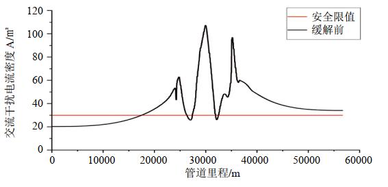 ½߉ݔ늾(xin)·sɢܵɔ_ķδʩ