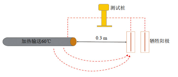 ܵվǷo(yng)Ob(wn)}̽ӑ