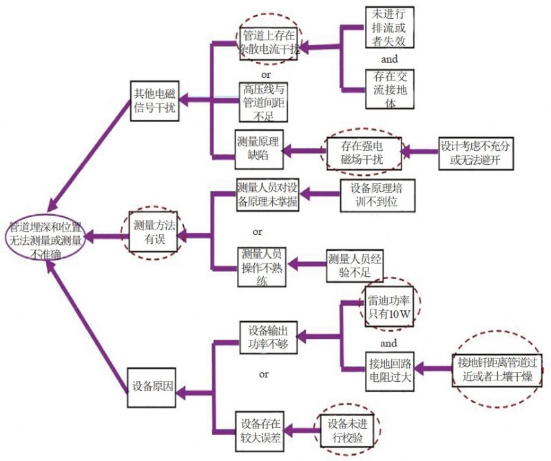 TRIZՓM(jn)߉ݔ늾(xin)·cܵ̎y(wn)}