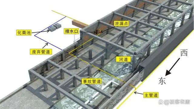 ོը¹ԭДȼܵй©cFʩP(gun)