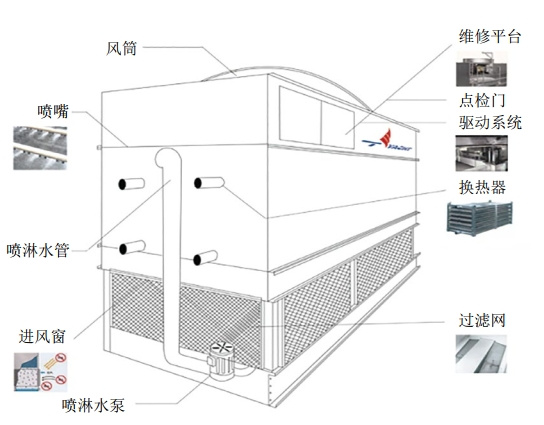 򌉺sCsˮL(fng)CSйԭc