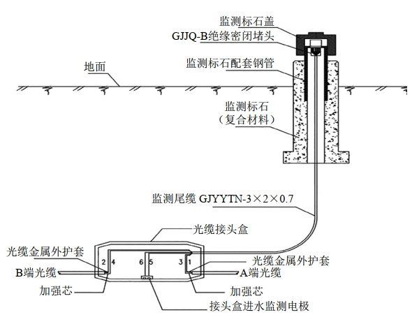 L(chng)ݔܵй|λzyо