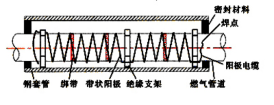 3PEܵꎘOoעĎׂ(g)(wn)}