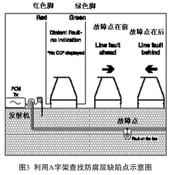 PCM+L(chng)ݔܵҷȱc(din)еđ